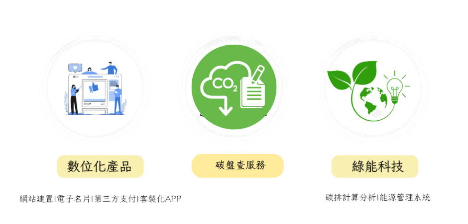 碳盤查